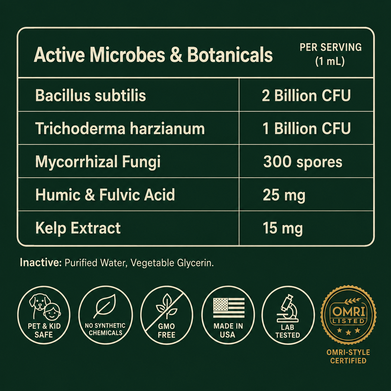 Root Rescue: Probiotic Root Rot Drops for Houseplants | Rhiza