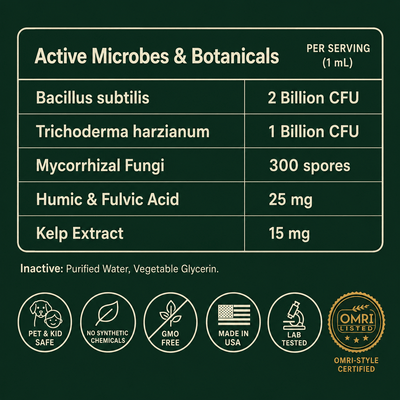 Root Rescue: Probiotic Root Rot Drops for Houseplants | Rhiza